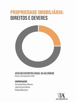 cover image of Propriedade Imobiliária--Direitos e Deveres--Atas do Encontro Anual da Ad Urbem 2023